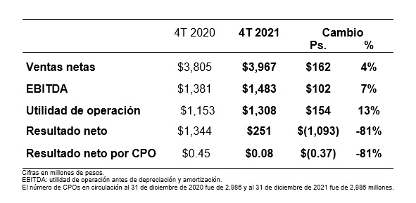 VisorComunicados