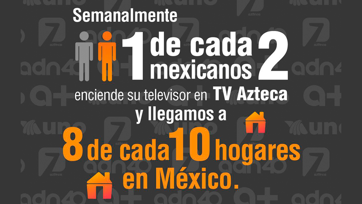 Sobresaliente alcance de TV Azteca durante año de pandemia
